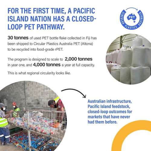Circular Plastics Linkedin