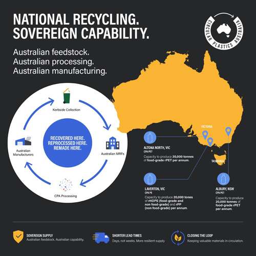 Circular Plastics Linkedin