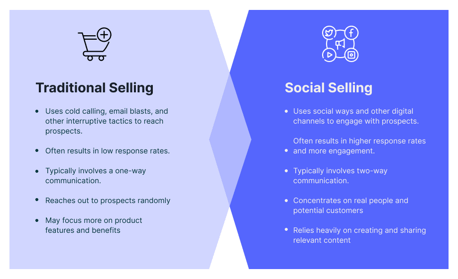 social selling definition