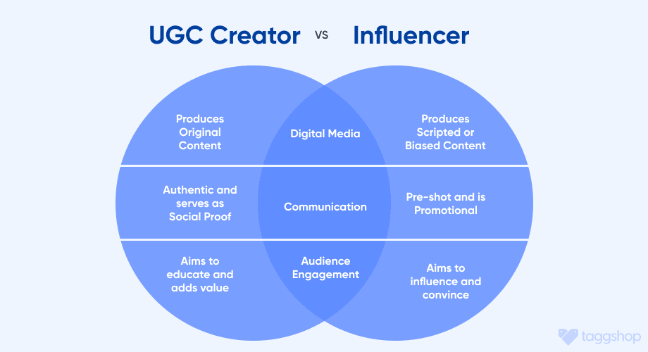 what are uc creator